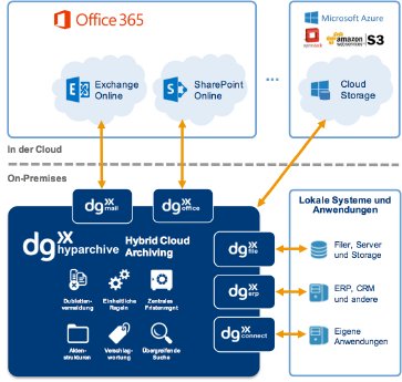Office365Archivierung.jpg