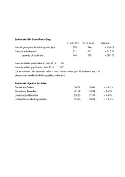 AusbildungsbarometerApr2013.pdf