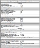 Tabelle 1. Finanzielle und operative Kennzahlen aus der vorläufigen wirtschaftlichen Bewertung