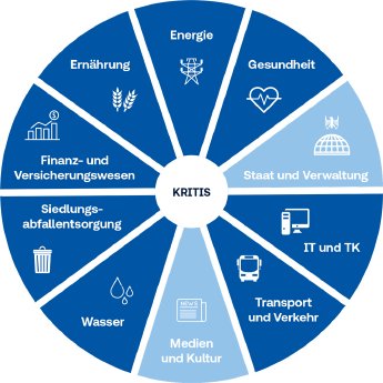 Grafik_KRITIS_2024.jpg