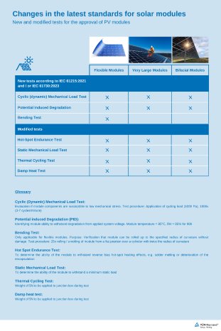 Infografik_PV-Module_ENG.png