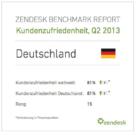 Benchmark Q22013 Germany Graphic.jpg