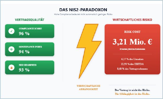 Abb 3 Das NIS2 Paradoxon.png