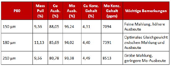 Tabelle2.PNG