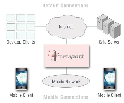 Metaport Connect.jpg