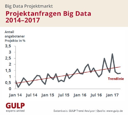 Big Data Projektnachfrage_print (1).png