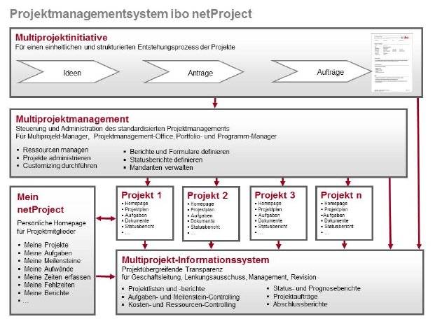 ibo_netProject_PM_System_.jpg