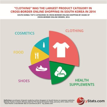 Infographic_Asia Pacific Cross-Border B2C E-Commerce 2015.jpg