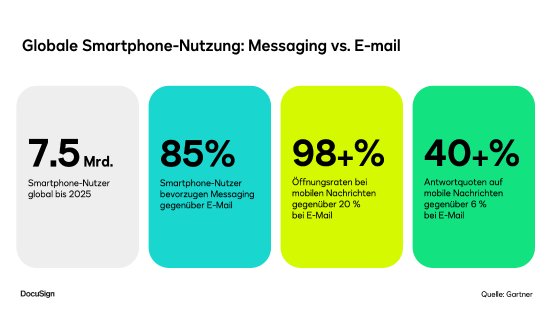 DocuSign_Messaging vs. Email.png