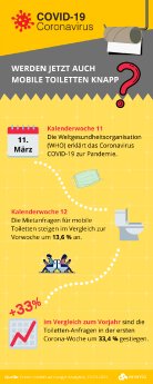 Corona_Mobile_Toiletten_Infografik.png