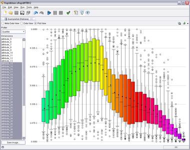 Screenshot RapidMiner 5.0