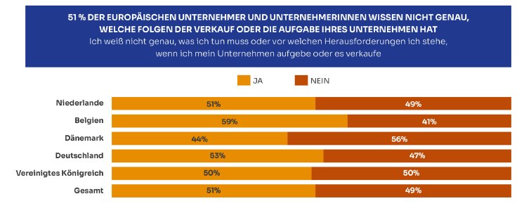 Marktlink-Monitor_Der-erfolgreiche-Ausstieg-aus-dem-Unternehmen-03.jpg