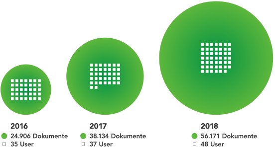 PM2019_01_DocuWare_Dokumente_User_DE.jpg