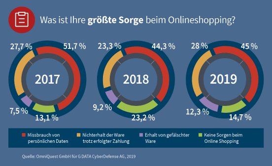 GDATA-Infographic-11-2019-Survey-Onlineshopping-4.jpg