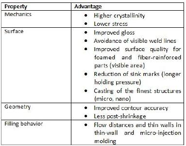 table Variotherm process
