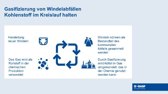 P247_Wertvolles_aus_Windelabf-llen.JPG