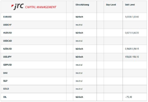 2025-01-09 14_57_01-Edit _Forex Levels am Nachmittag_ with Elementor — Mozilla Firefox.png