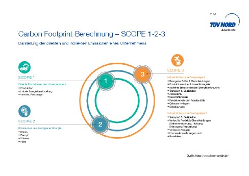 infografik-carbon-footprint-berechnung-scope.pdf