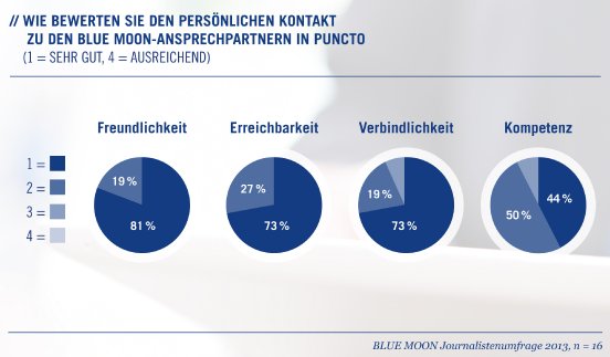 BM_Ansprechpartner_print.jpg