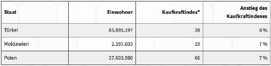 Tabelle_Kaufkraftanstieg_Europa_24.png