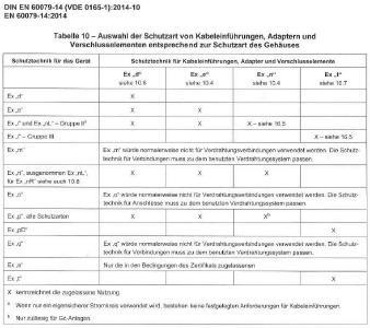 Bild 1: Tabelle 10 EN 60079-14