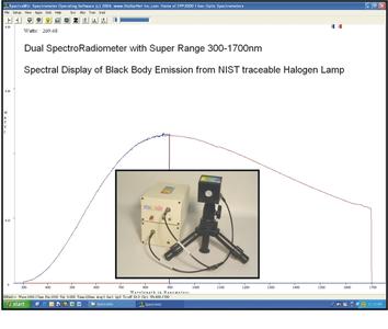 DUAL-DSR “Super Range” Spectrometers