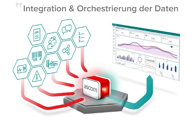 Integration_und_Orchestrierung_der_Daten.jpg