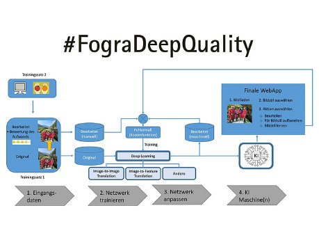 csm_fogra-forschung-deepquality-Workflow_4_3_97d4d53853.jpg