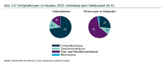 Fertigstellungsstruktur.jpg