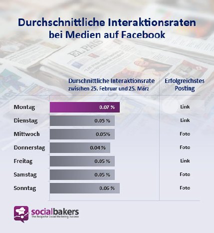 Socialbakers - Medien-DE.jpg