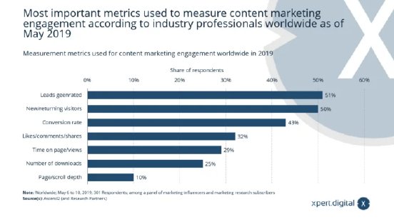 messung-content-marketing-720x405.png.png