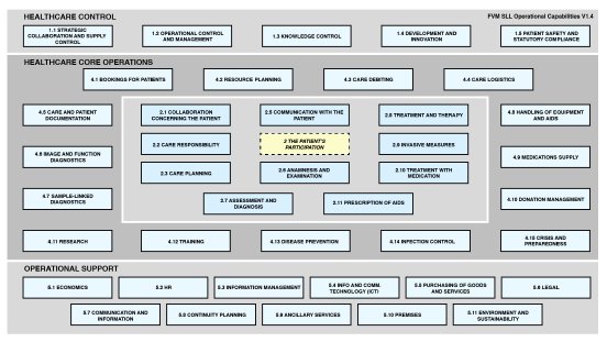 Grafik 1_ Karolinska Operational Capabilities.png
