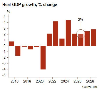 Graph1_Angola_EN_March2026.jpg