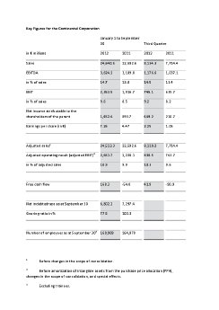 Key Figures for the Continental Corporation.pdf