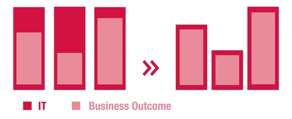 Infografik "Flexible IT"