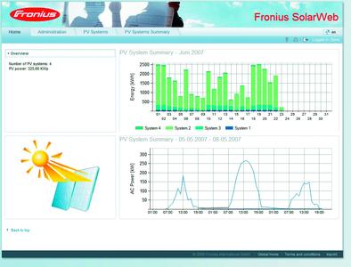 Home page of Fronius Solar Web
