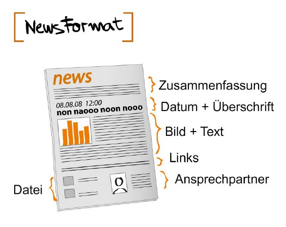 NewsFormat-2.jpg