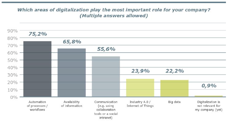 The-most-important-aspects-of-digitalization.jpg