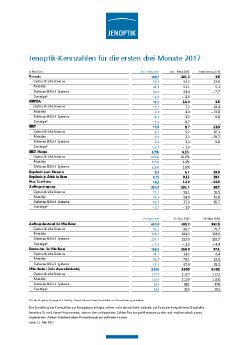 2017-05-11-Jenoptik-Q1-Zahlen-D.pdf