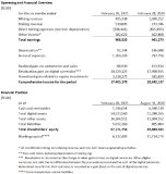 Finanzzahlen
