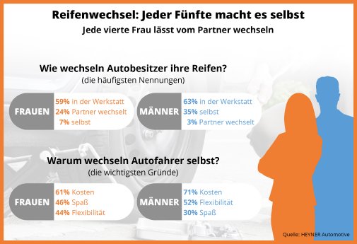 Grafik Umfrage Reifenwechsel.jpg