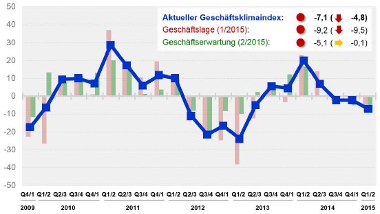 Grafik_Pressemitteilung_1-2015.jpg