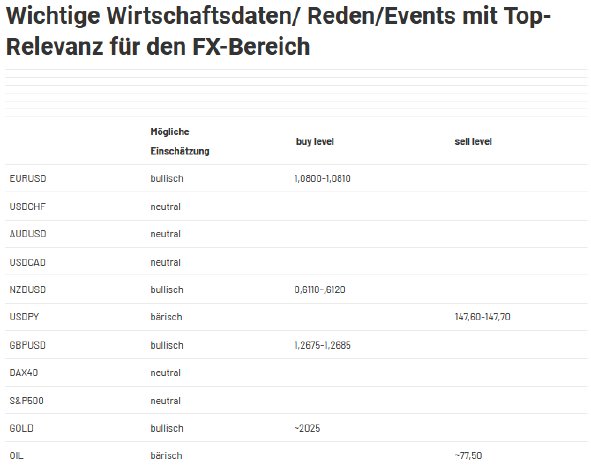 2024-01-30 09_53_40-Forex Levels am Morgen - JRC — Mozilla Firefox.png