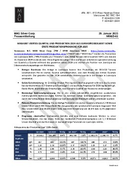 31012025_DE_MAG_R25-01 Q4 Production_to Fresnillo de.pdf