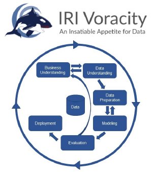 Voracity die Plattform für End-to-End Datenmanagement.jpg