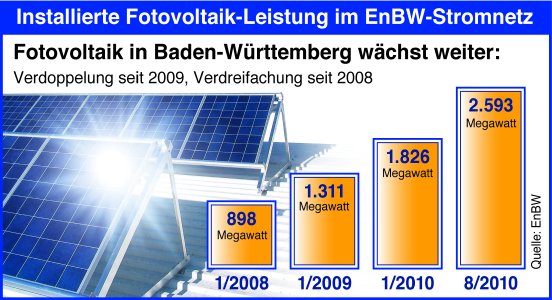 EnBW-Fotovoltaik-F.jpg