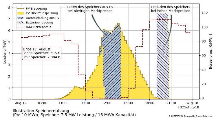 KRA-llustration-Batteriespeicher.jpeg