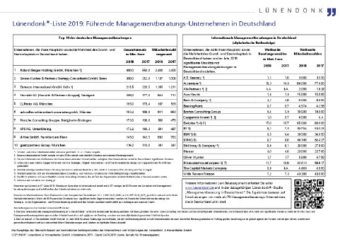 LUE_PI_Luenendonk_Liste_2019_Managementberatung_f250619.pdf