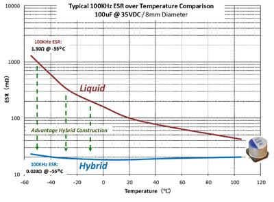 NSPE x LowTemp Advantage