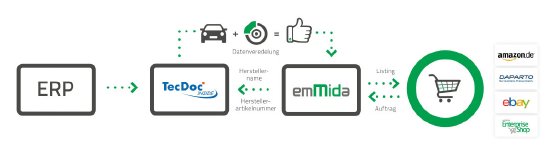WEB-Schaubild-TecDoc-emMida.jpg